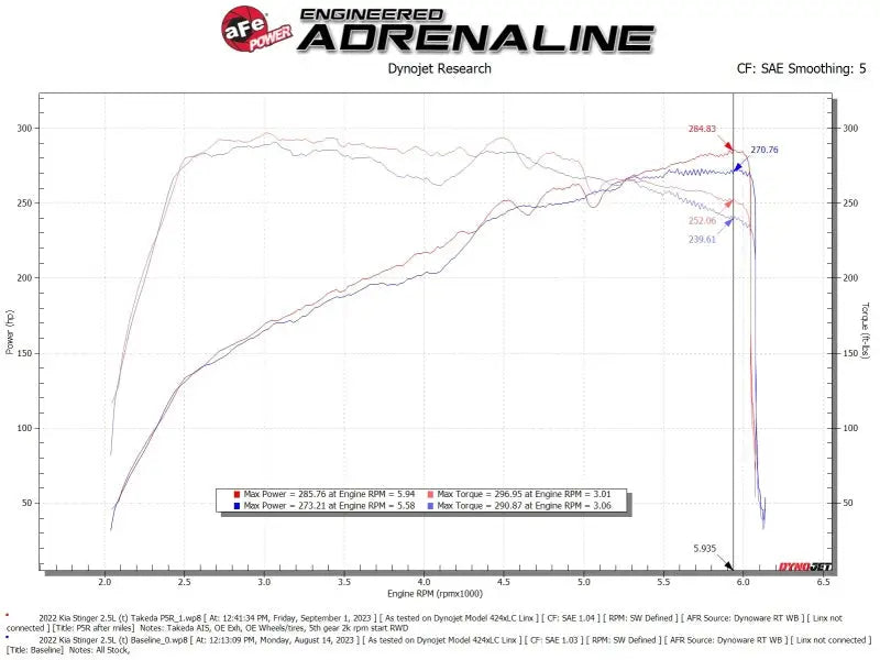 AFE Momentum Intake System W/ Pro 5-R Filter 22-23 Kia Stinger - Air Systems