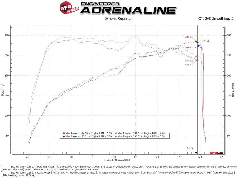 AFE Momentum Intake System W/ Pro Dry S Filter 22-23 Kia Stinger - Air Systems