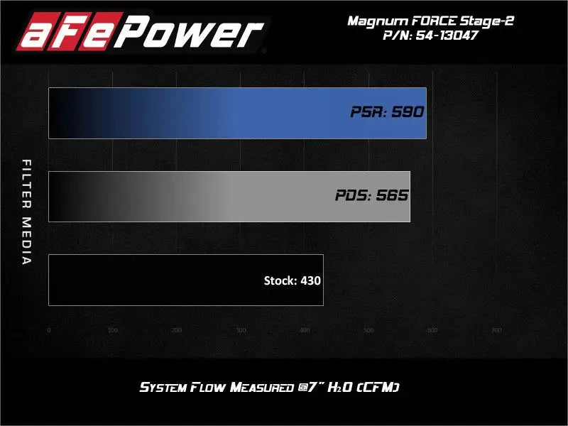 aFe Power 19-20 RAM 2500/3500 V8-6.4L HEMI Pro Dry S Air Intake System - Truck & Automotive