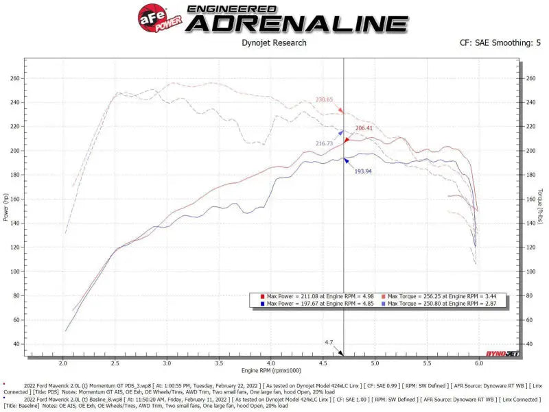 aFe Power 2021 Ford Bronco Sport L4-2.0L (t) Momentum GT Cold Air Intake System w/ Pro DRY S Filter - Truck & Automotive