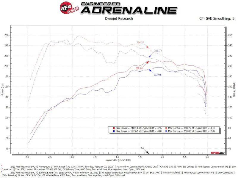 aFe Power 2021 Ford Bronco Sport L4-2.0L (t) Momentum GT Cold Air Intake System w/ Pro 5R Filter - Truck & Automotive