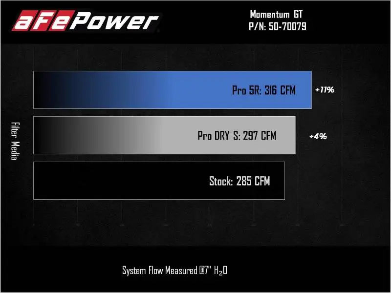 aFe Power 2021 Ford Bronco Sport L4-2.0L (t) Momentum GT Cold Air Intake System w/ Pro 5R Filter - Truck & Automotive