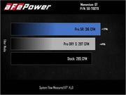 aFe Power 2021 Ford Bronco Sport L4-2.0L (t) Momentum GT Cold Air Intake System w/ Pro DRY S Filter - Truck & Automotive
