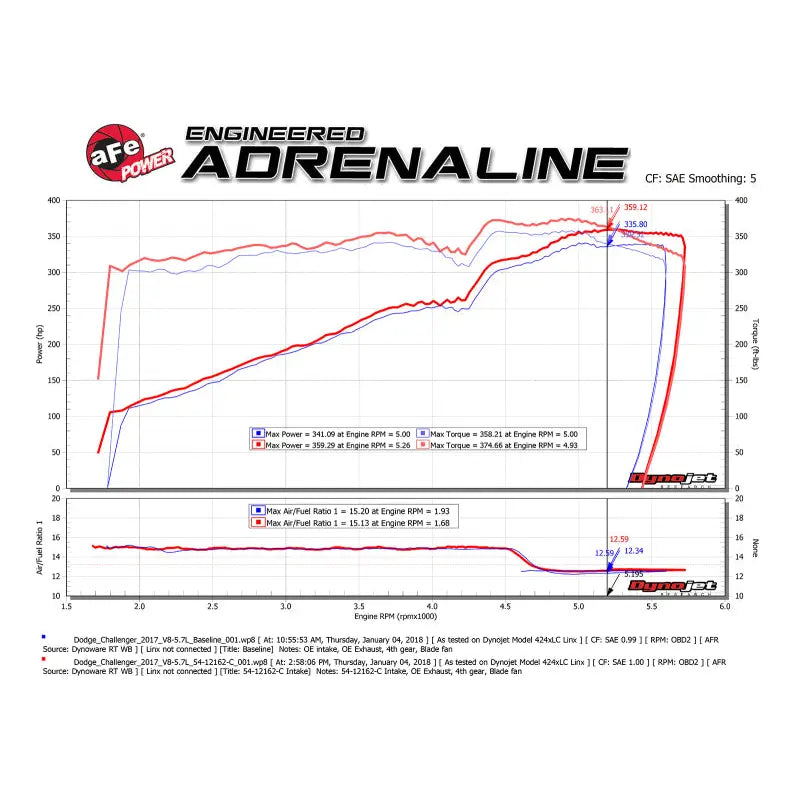 aFe 51-12162-C aFe POWER Magnum FORCE Carbon Fiber Stage 2 Track Series Pro Dry S CAIS - 11-18 Dodge Challenger V8