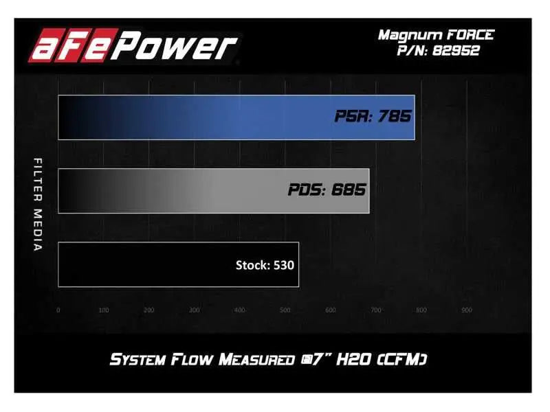 aFe POWER Magnum FORCE Stage-2Si Pro Dry S Intake System 08-13 BMW M3 (E90/E92/E93) S65 V8-4.0L 