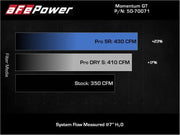 aFe POWER Momentum GT Pro 5R Intake System 19-22 Chevrolet Blazer V6-3.6L - Truck & Automotive