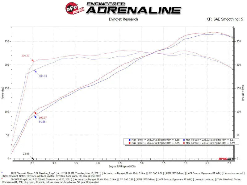 aFe POWER Momentum GT Pro 5R Intake System 19-22 Chevrolet Blazer V6-3.6L - Truck & Automotive