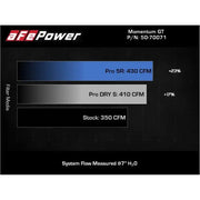 aFe POWER Momentum GT Pro 5R Intake System 19-22 Chevrolet Blazer V6-3.6L - Truck & Automotive