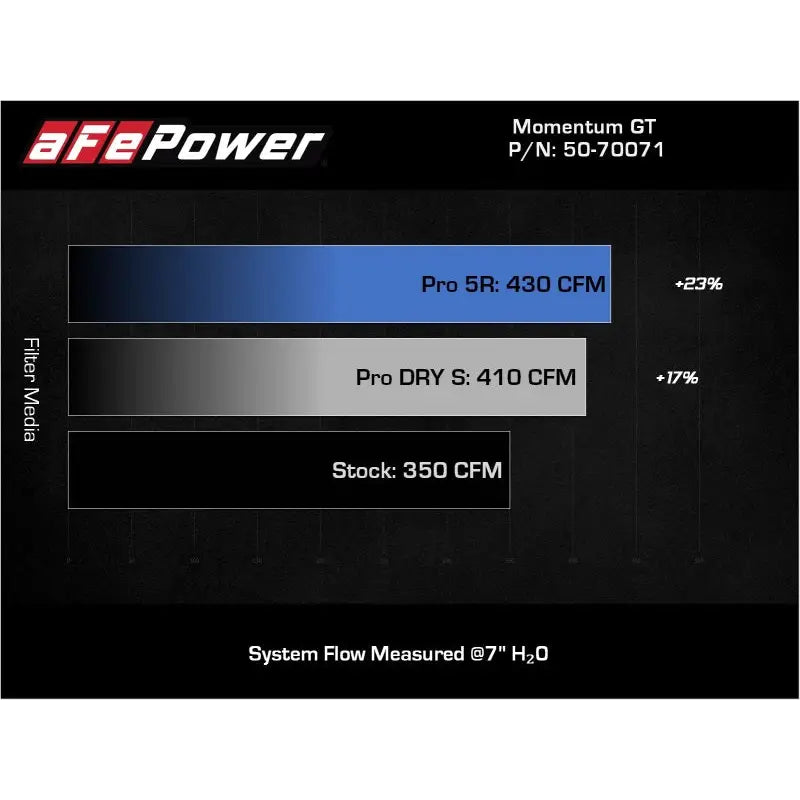 aFe 50-70071R aFe POWER Momentum GT Pro 5R Intake System 19-22 Chevrolet Blazer V6-3.6L