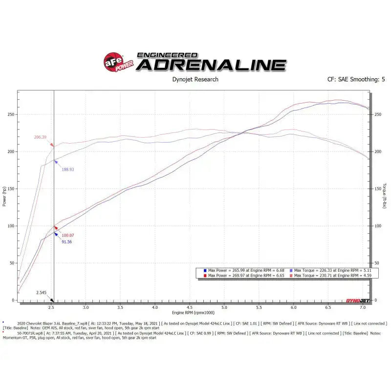 aFe POWER Momentum GT Pro 5R Intake System 19-22 Chevrolet Blazer V6-3.6L - Truck & Automotive