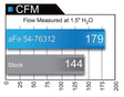 Airflow comparison chart for aFe Power Momentum GT Pro Dry S Intake System on BMW 330i