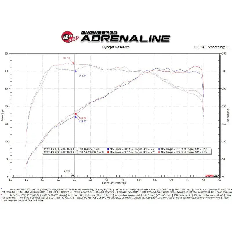 aFe POWER Momentum GT Pro Dry S Intake System 17-21 BMW 540i (G30) L6-3.0L (t) B58 - Truck & Automotive