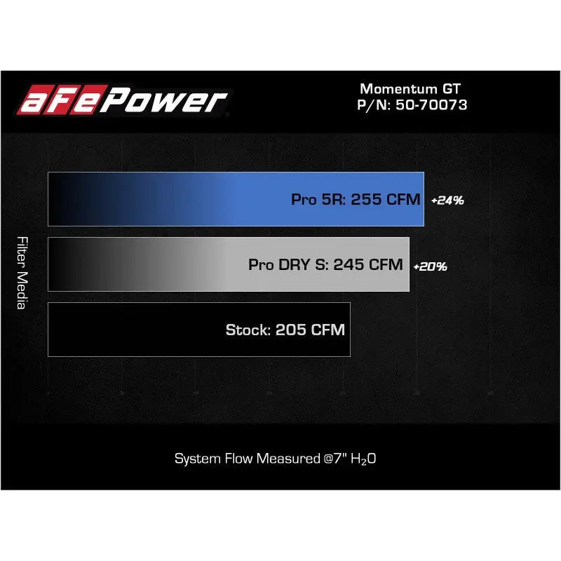 aFe 50-70073D aFe POWER Momentum GT Pro Dry S Intake System 17-21 BMW 540i (G30) L6-3.0L (t) B58