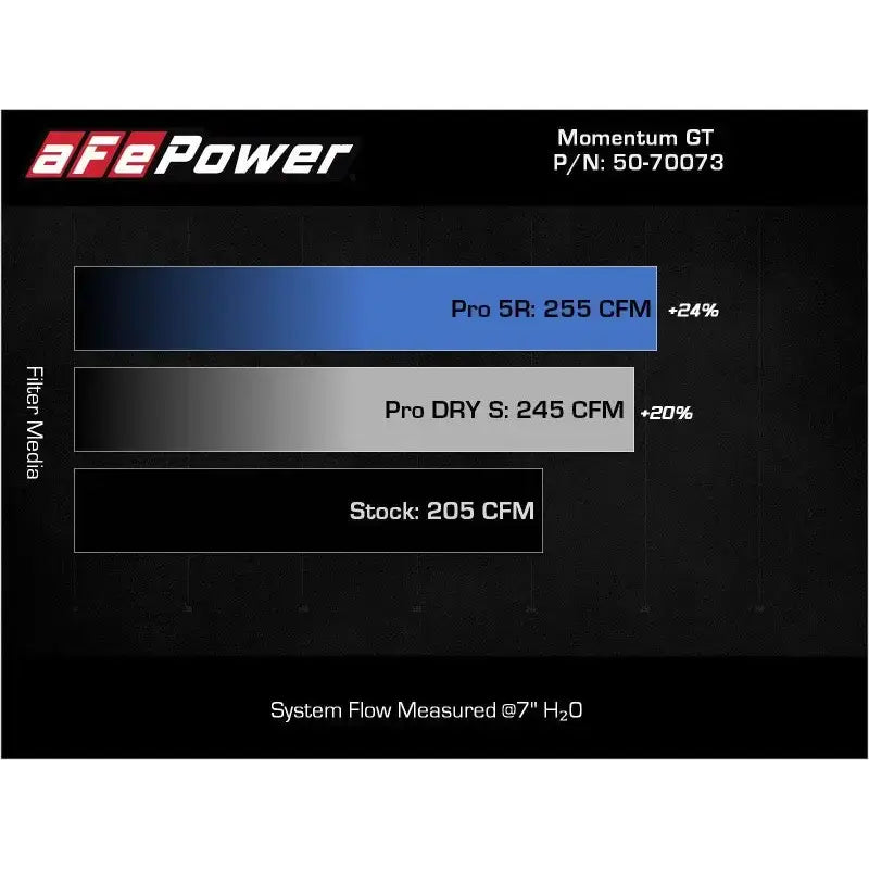 aFe POWER Momentum GT Pro Dry S Intake System 17-21 BMW 540i (G30) L6-3.0L (t) B58 - Truck & Automotive