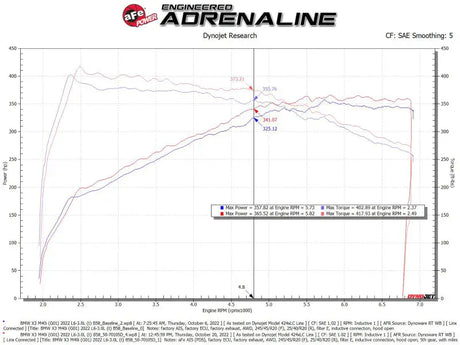 aFe POWER Momentum GT Pro Dry S Intake System 20-23 BMW X3/X4 M40i L6-3.0L (t) B58 - Truck & Automotive
