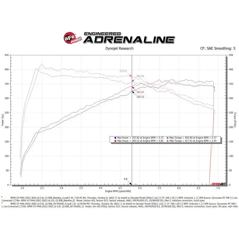 aFe POWER Momentum GT Pro Dry S Intake System 20-23 BMW X3/X4 M40i L6-3.0L (t) B58 - Truck & Automotive
