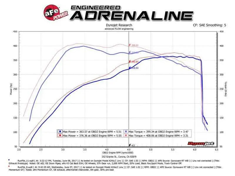 aFe 51-73115