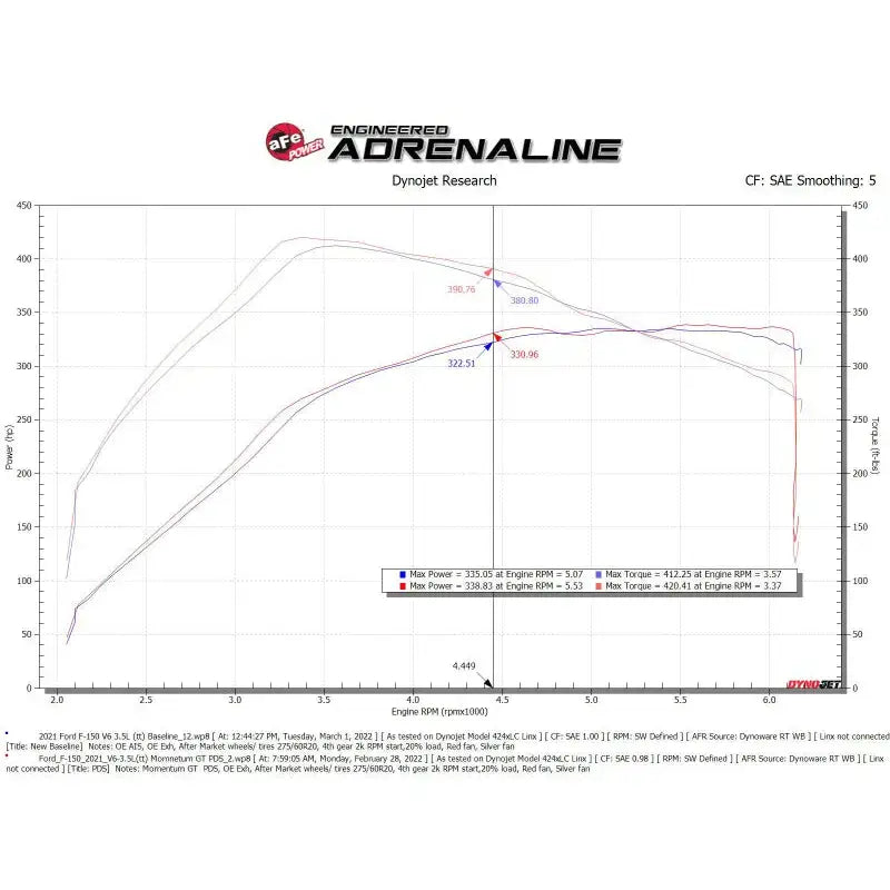 aFe POWER Momentum GT Pro Dry S Intake System 2021 + Ford F-150 V6-3.5L (tt) - Truck & Automotive