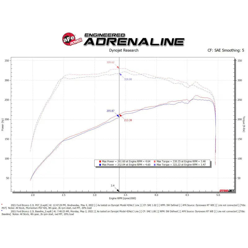 AFE 50-70082G SEALED INTAKE
