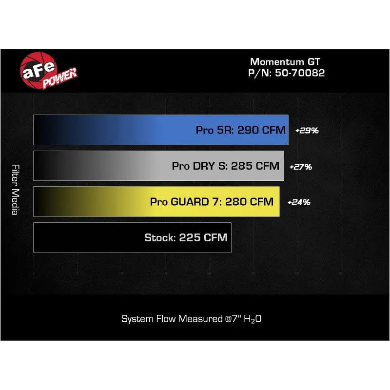 AFE 50-70082D SEALED INTAKE