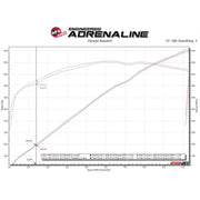 aFe Power Twisted Steel 304SS Shorty Header 2021 Ram 1500 TRX V8-6.2L - Truck & Automotive
