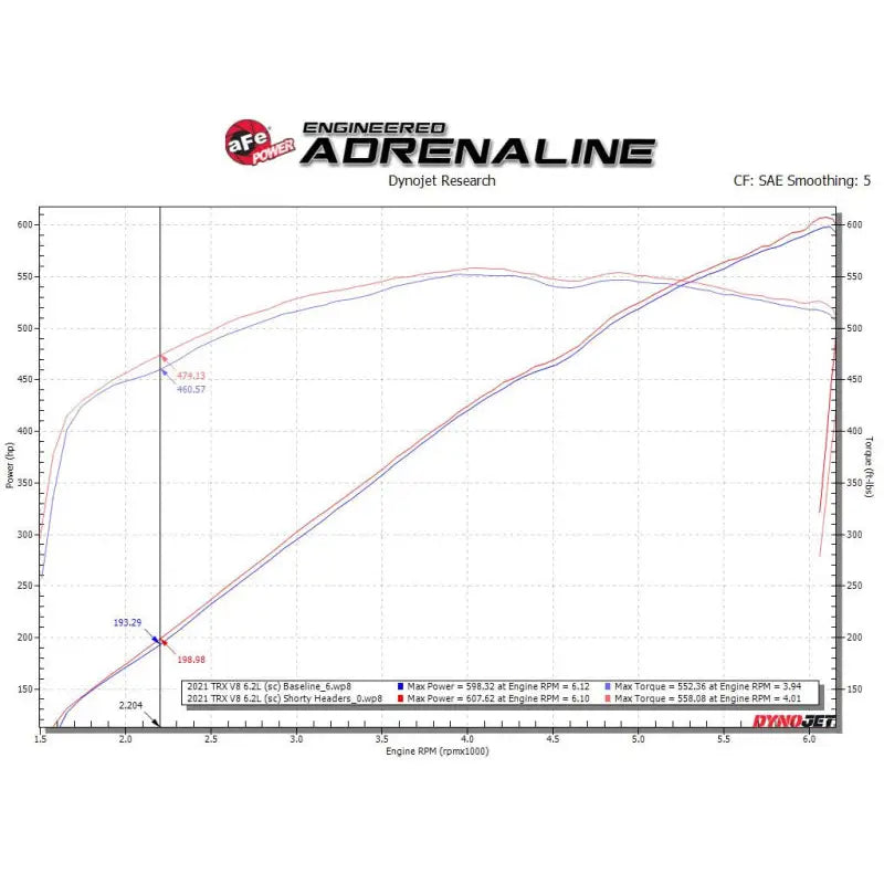 aFe 48-32030-T aFe Power Twisted Steel 304SS Shorty Header 2021 Ram 1500 TRX V8-6.2L