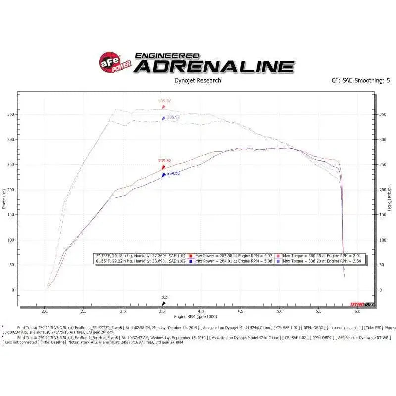 aFe 53-10023R