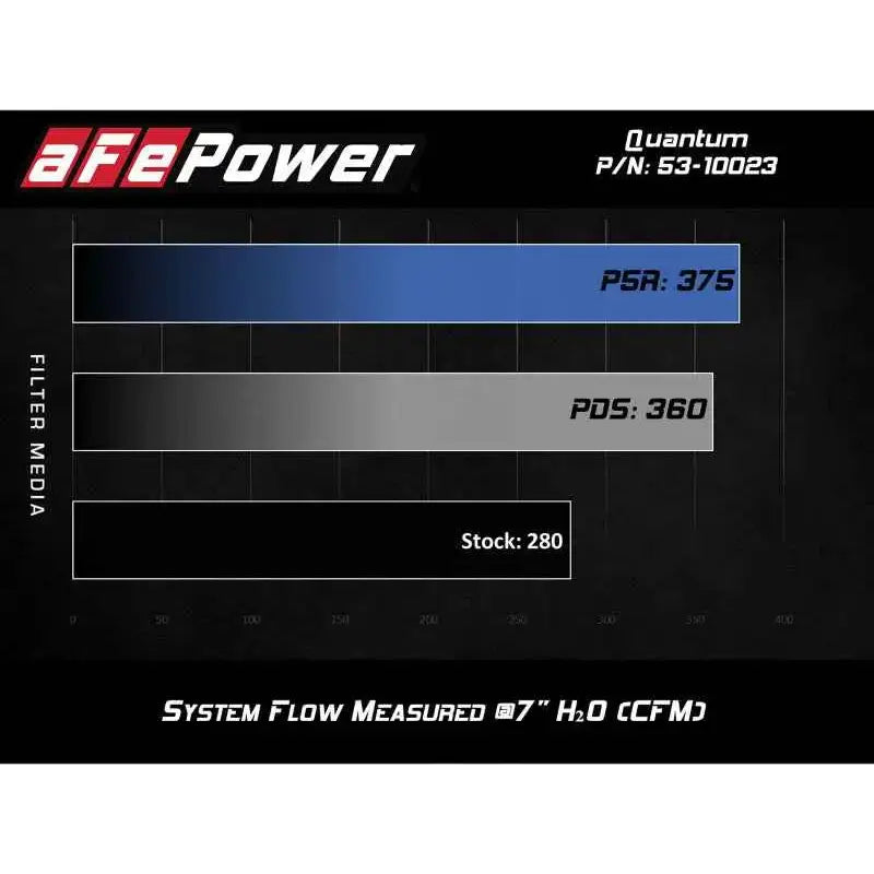 aFe 53-10023R