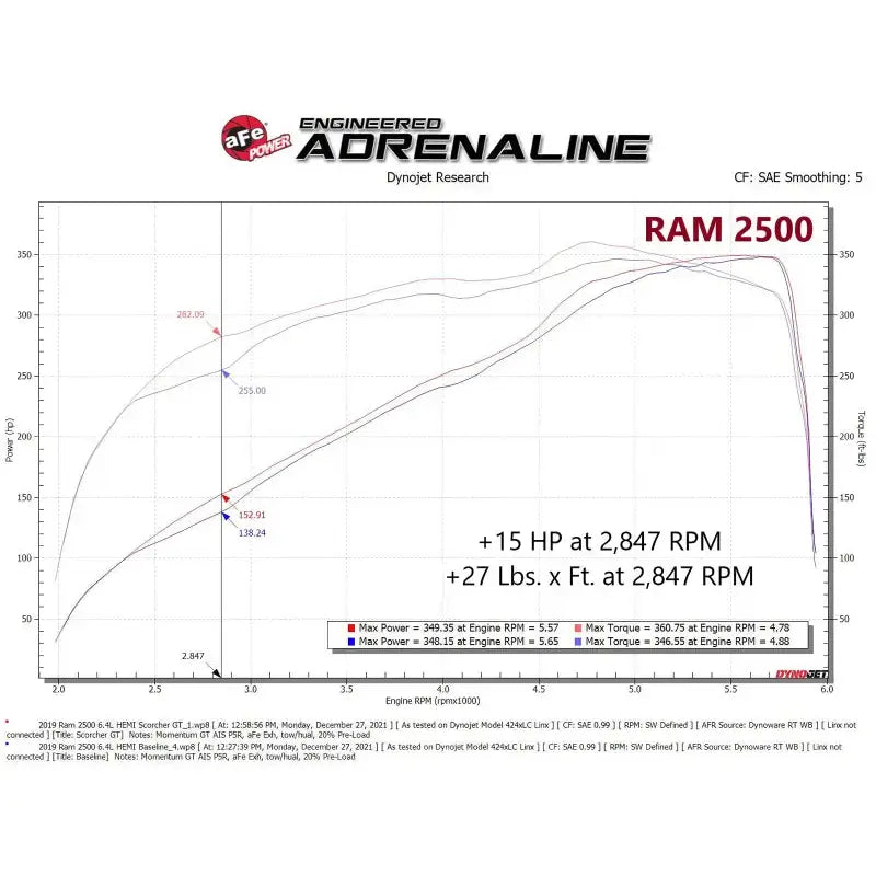 aFe RAM 2500/3500 19-22 V8-6.4L SCORCHER GT Power Module - Truck & Automotive