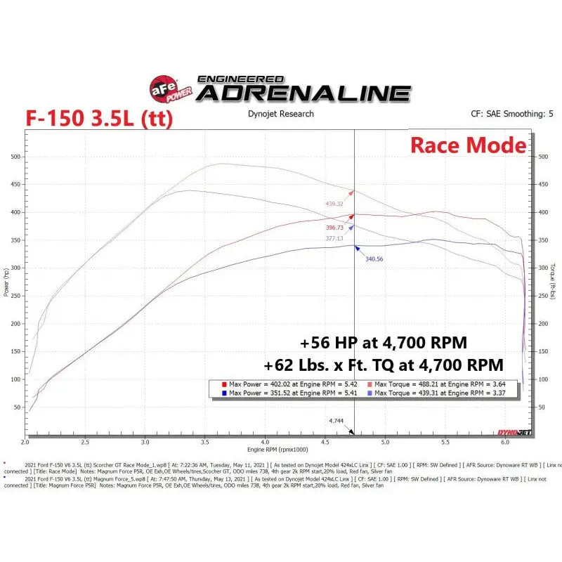aFe 77-83044 aFe Scorcher Blue Module 2021 Ford F-150 V6-2.7L (tt)/3.5L (tt)