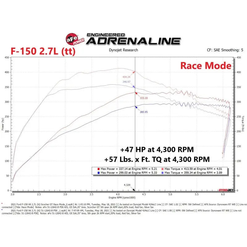 aFe 77-83044 aFe Scorcher Blue Module 2021 Ford F-150 V6-2.7L (tt)/3.5L (tt)