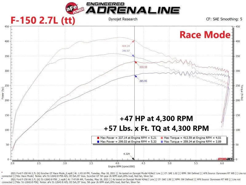 aFe Scorcher Blue Module 2021 Ford F-150 V6-2.7L (tt)/3.5L (tt) - Truck & Automotive
