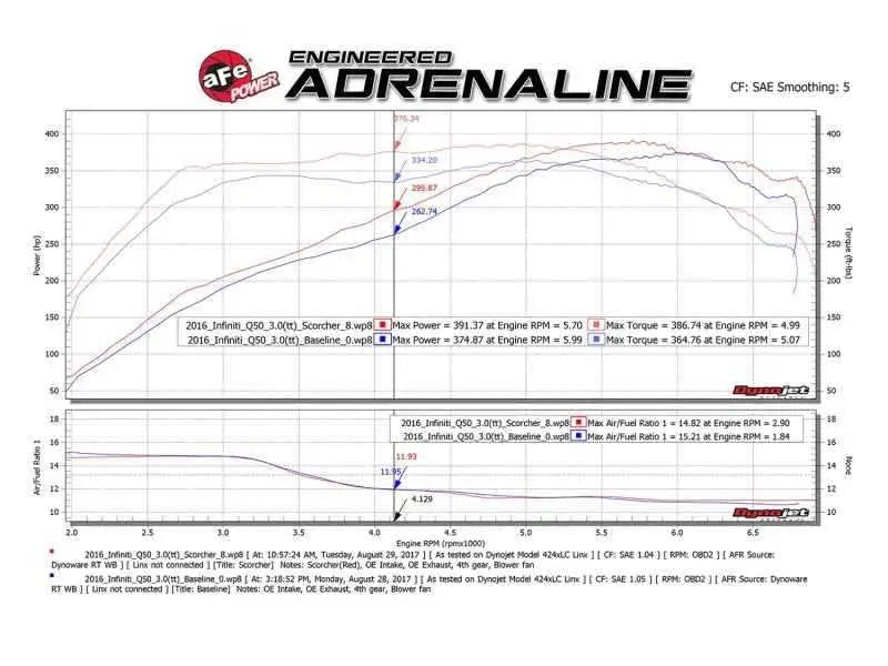 aFe 77-46103