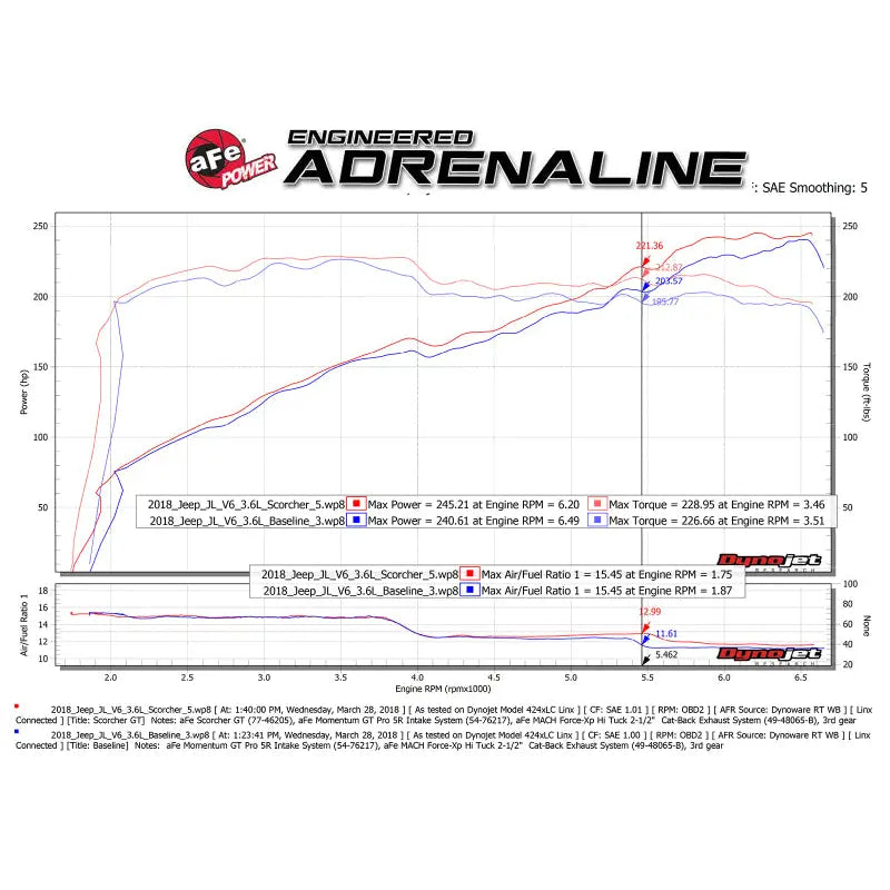 aFe 77-46205 aFe Scorcher GT Module 2018 Jeep Wrangler (JL) V6-3.6L