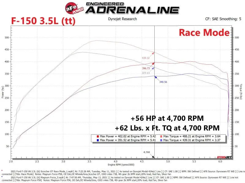 aFe Scorcher GT Power Module 2021 Ford F-150 2.7L/3.5L - Truck & Automotive