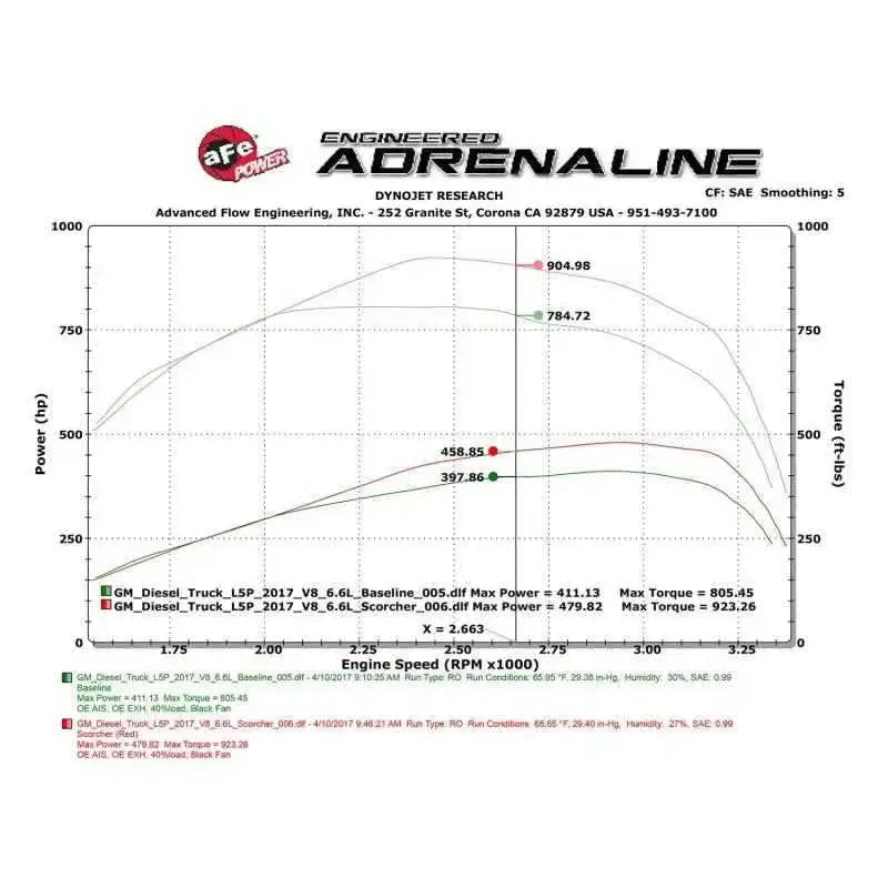 aFe 77-44010