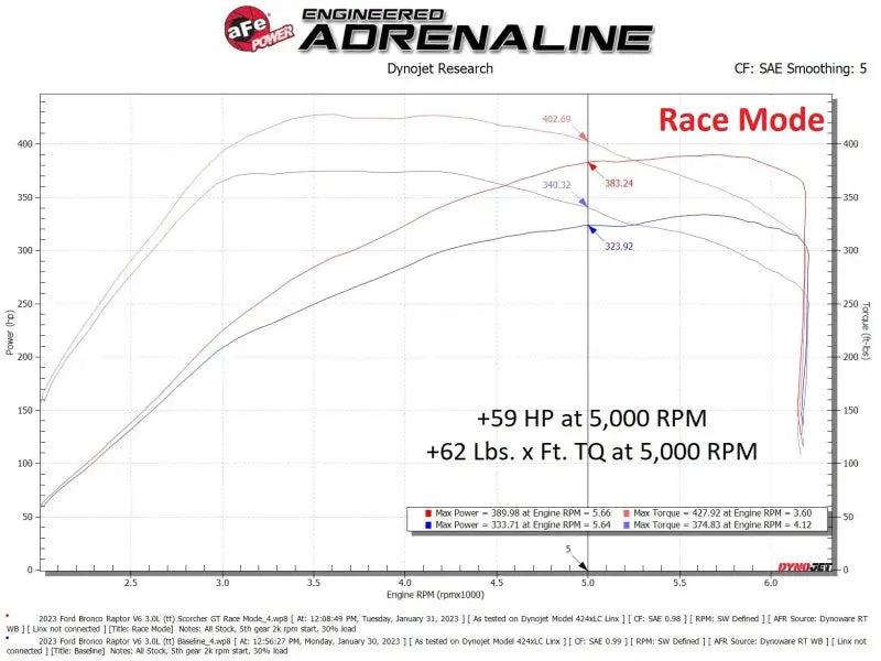 aFe Scorcher Module 22-23 Ford Bronco Raptor V6 3.0L - Truck & Automotive