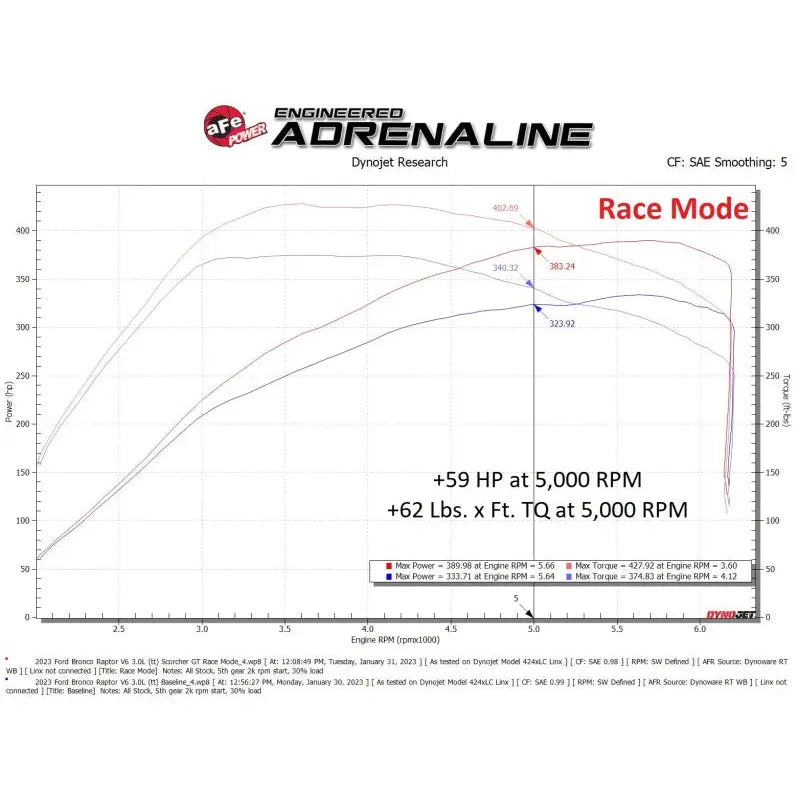 aFe 77-43050 aFe Scorcher Module 22-23 Ford Bronco Raptor V6 3.0L