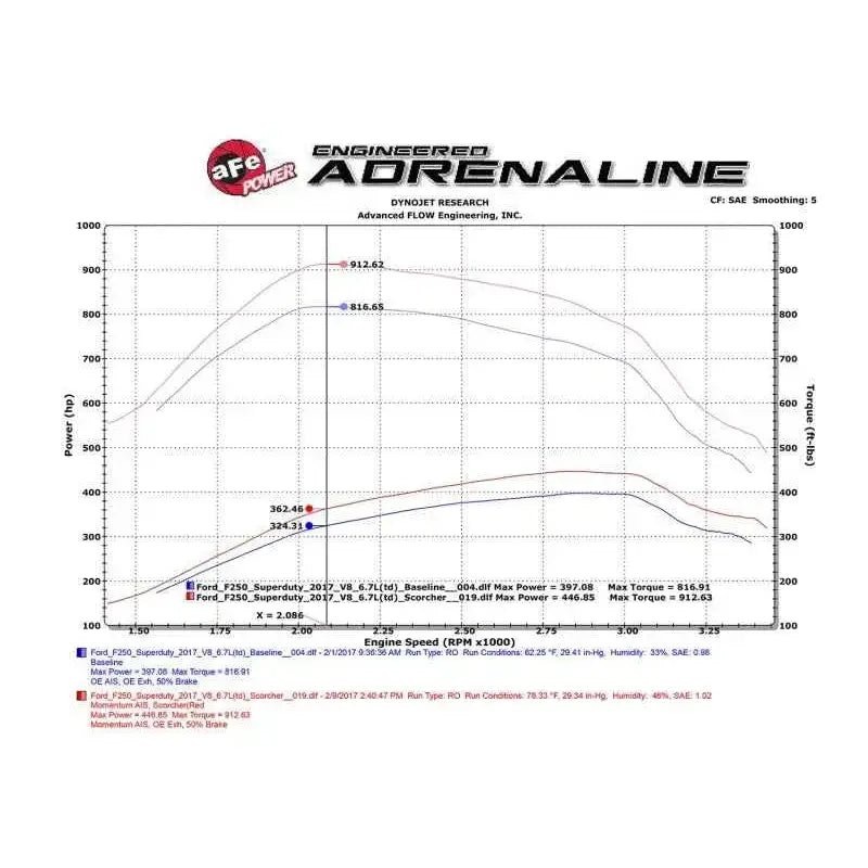aFe 77-43020
