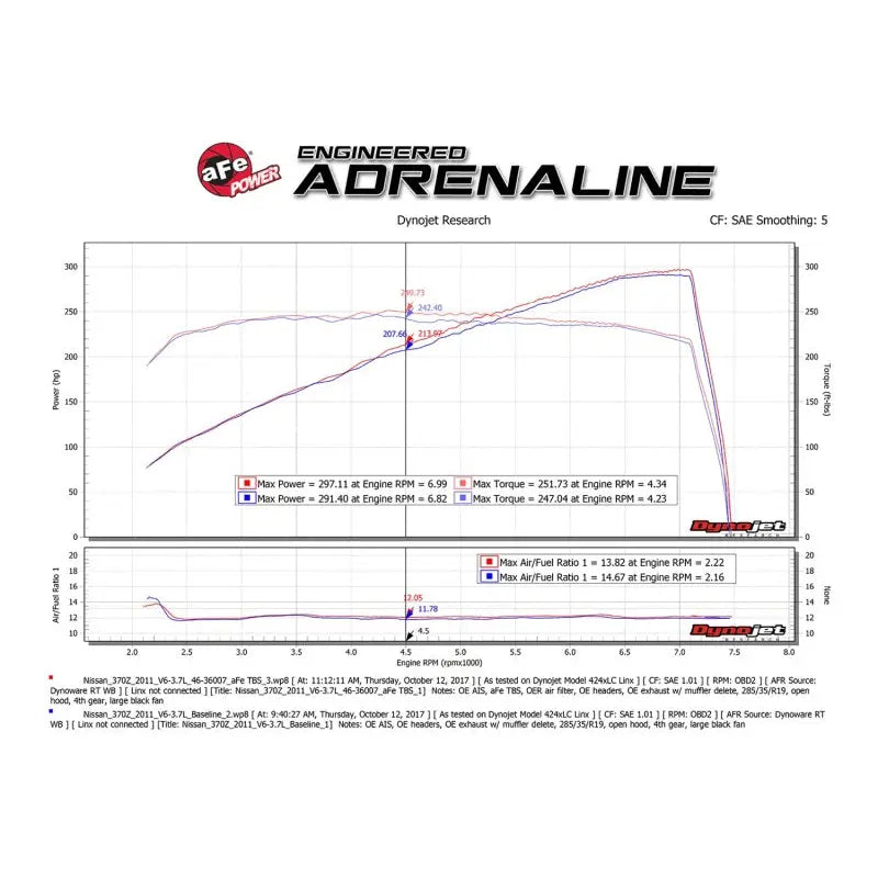 aFe 46-36007 aFe Silver Bullet Throttle Body Spacer 09-18 Nissan 370Z V6-3.7L (VQ37VHR)