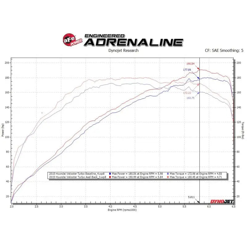 aFe 49-37019-L aFe Takeda 13-17 Hyundai L4-1.6L 2-1/2in 304 SS Axle-Back Exhaust w/ Blue Flame Tips