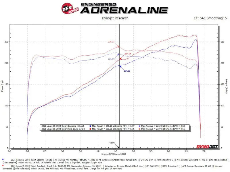 aFe Takeda 14-22 Lexus IS350 V6 2.5in. 304 Stainless Steel Axle-Back Exhaust System w/ Black Tip - Truck & Automotive