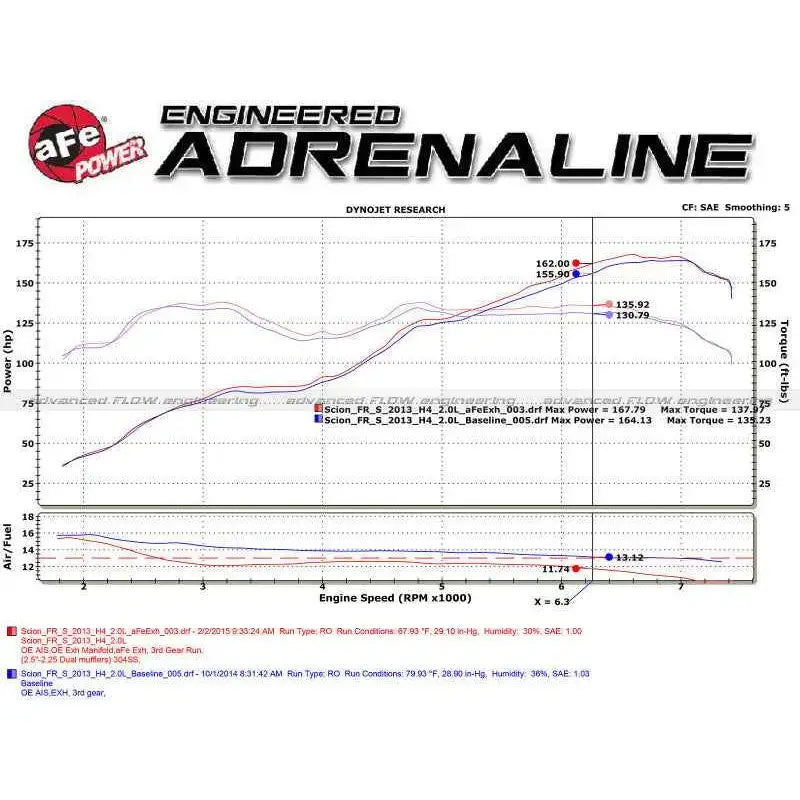 aFe 49-36023-B