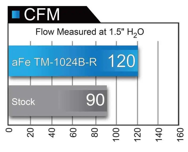 aFe TM-1024B-R