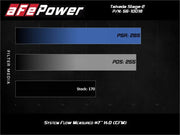 aFe Takeda Intakes Stage-2 AIS w/ Pro 5R Media Toyota C-HR 17-20 L4-2.0L - Truck & Automotive