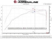 aFe Takeda Intakes Stage-2 AIS w/ Pro DRY S Media 20-22 Toyota GR Supra (A90) L6-3.0L (t) B58 - Truck & Automotive