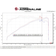 aFe Takeda Momentum Cold Air Intake System w/ Pro 5R Filter Mazda 3 19-21 L4-2.5L - Truck & Automotive