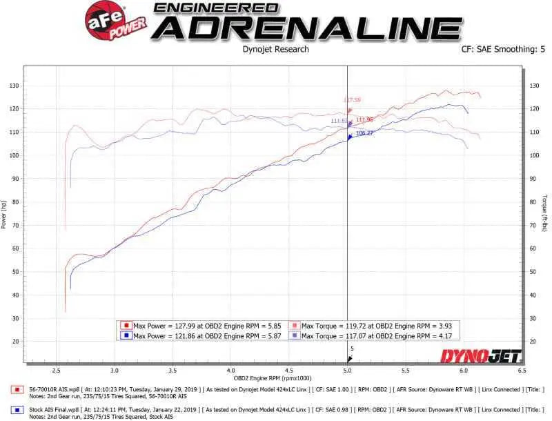 aFe 56-70010R