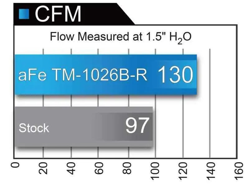 aFe TM-1026B-R
