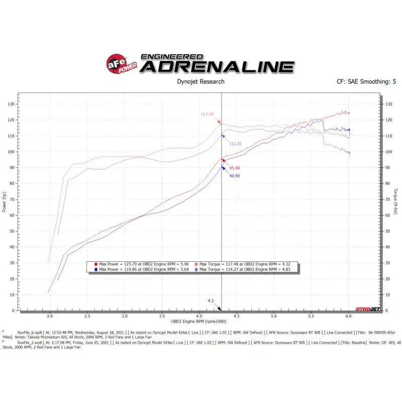 aFe Takeda Momentum Pro 5R Cold Air Intake System 12-16 Subaru Impreza H4-2.0L - Truck & Automotive